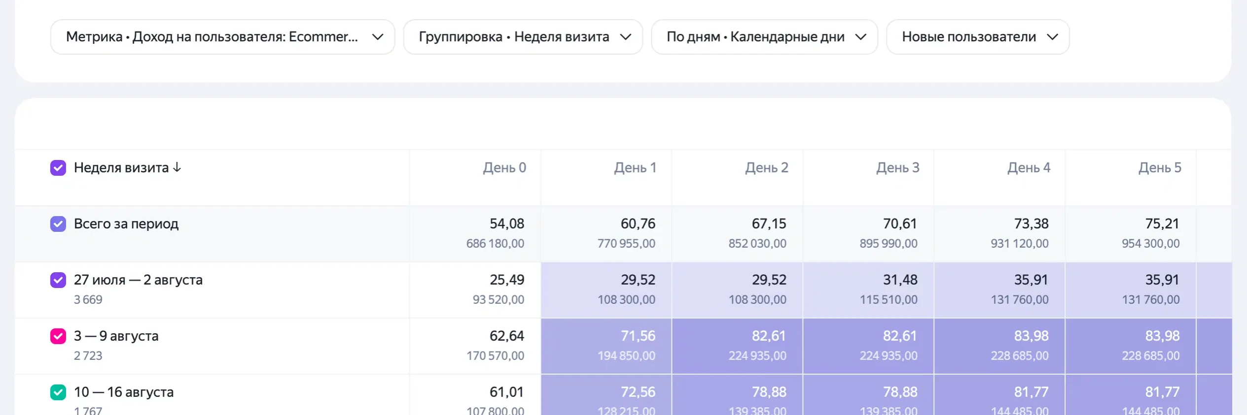 b2b.yandex.ru