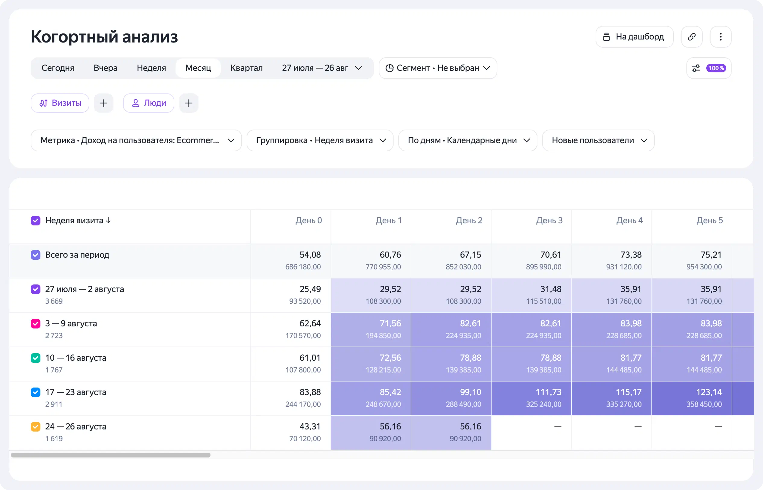 b2b.yandex.ru